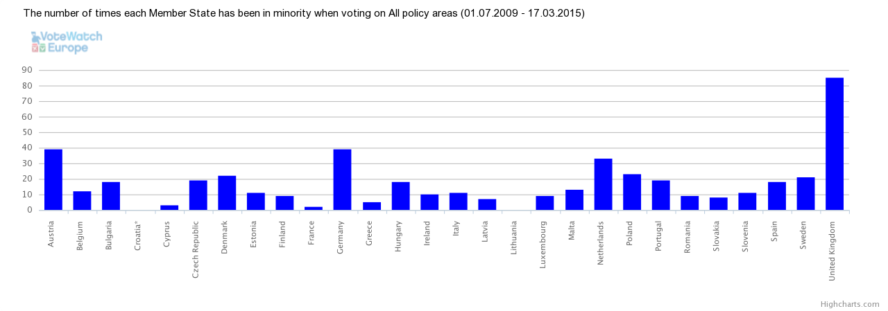 Minority positions all areas