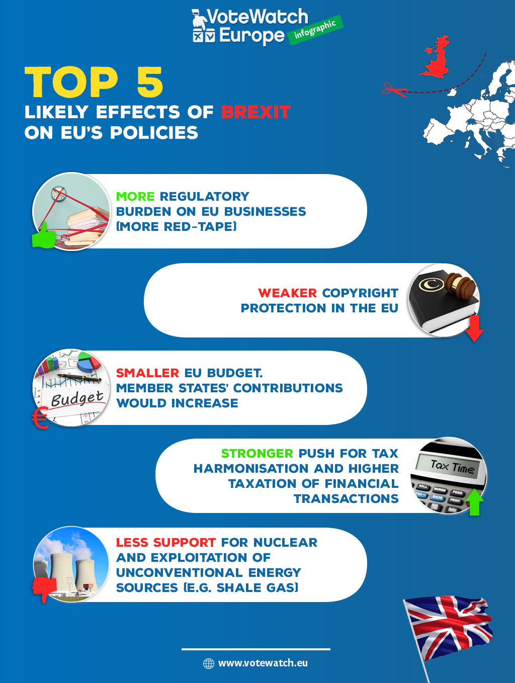 Top 5 Likely Effects Of Brexit On Eus Policiesvotewatch Votewatch 4617