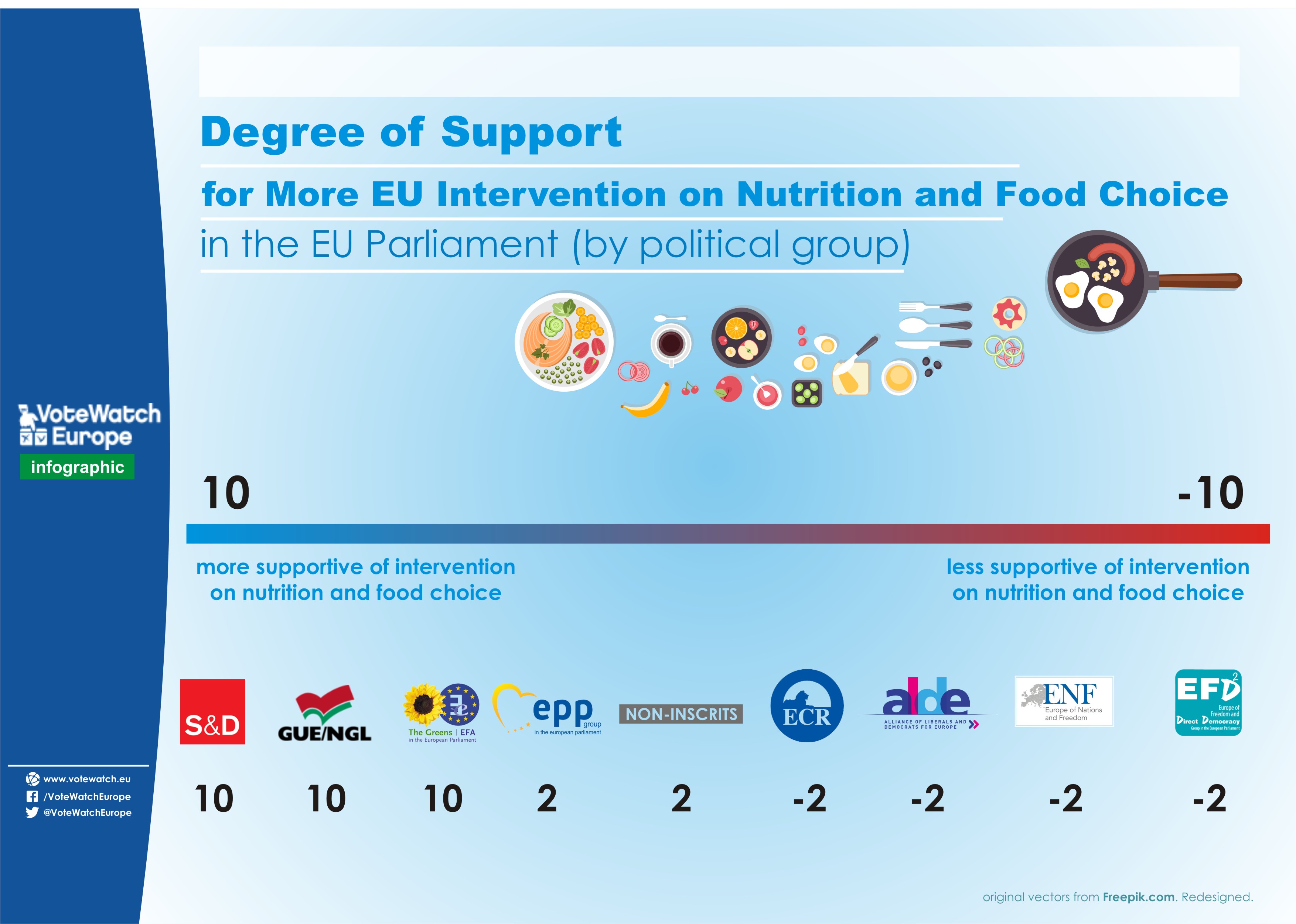 What is there in your dish? Regulation of nutrition choice divides EU